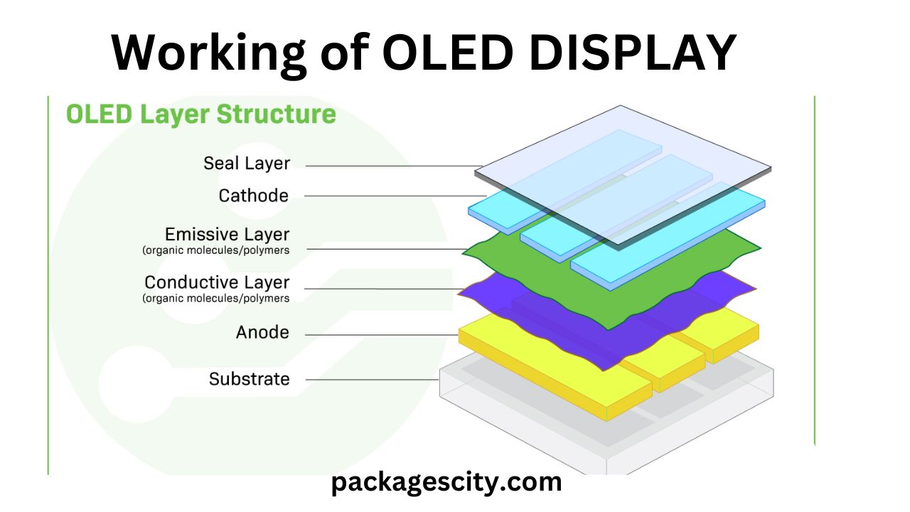 Working of OLED display